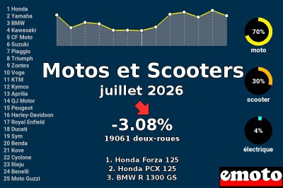 Juillet 2026