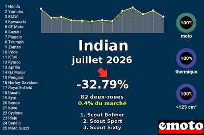 Juillet