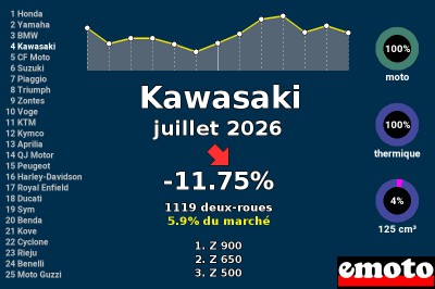 Juillet