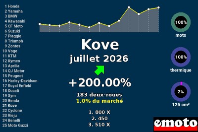 Juillet
