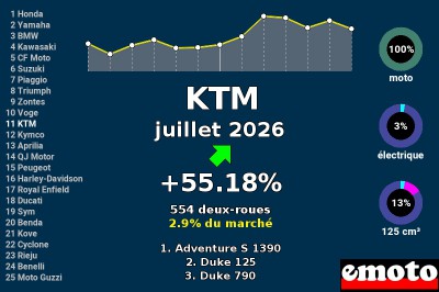 Juillet