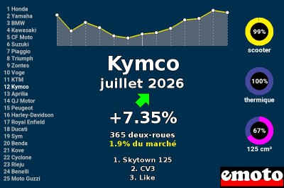 Juillet
