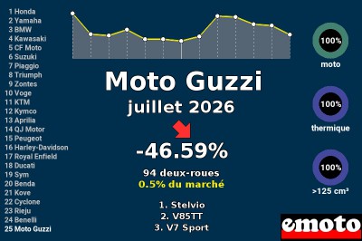 Juillet
