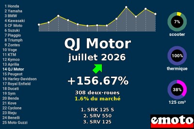 Juillet