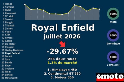 Juillet