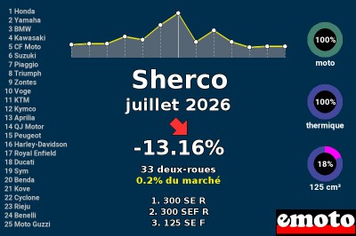 Juillet
