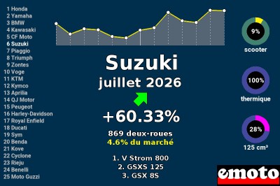 Juillet