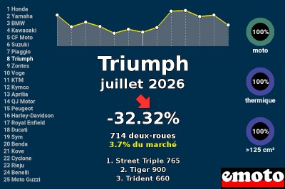 Juillet