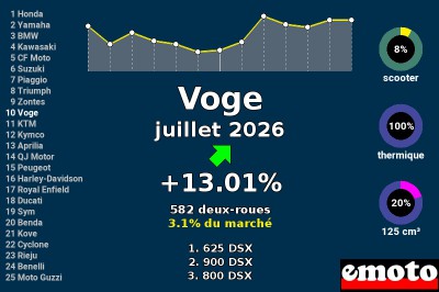Juillet