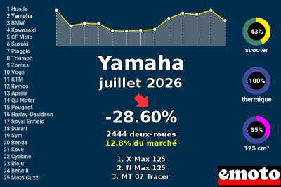 Juillet