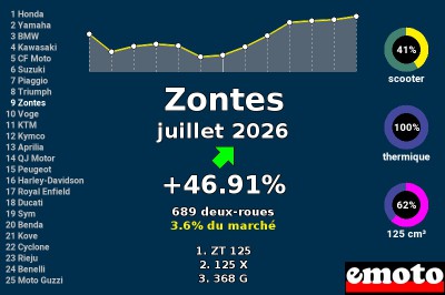 Juillet