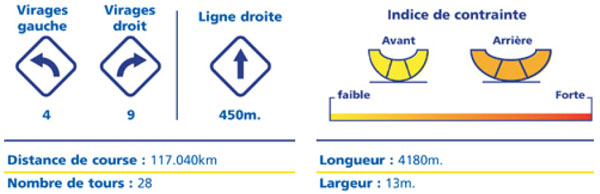 profil circuit le mans profil circuit le mans