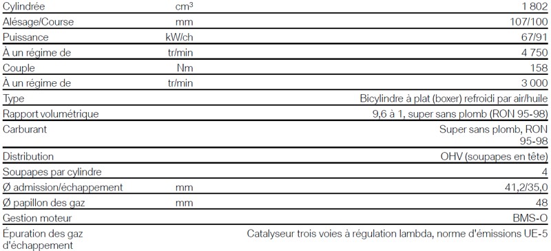 fiche technique du moteur bmw big boxer r18