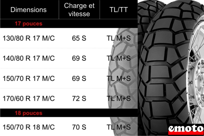 continental dimensions tkc 70 rocks