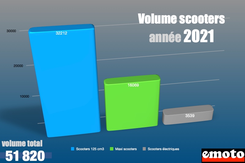 marche scooter les volumes 2021