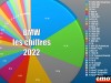 BMW 3e du marché moto en 2022 : les chiffres en détails