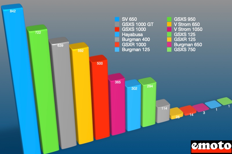 volumes de ventes des modeles suzuki en 2022