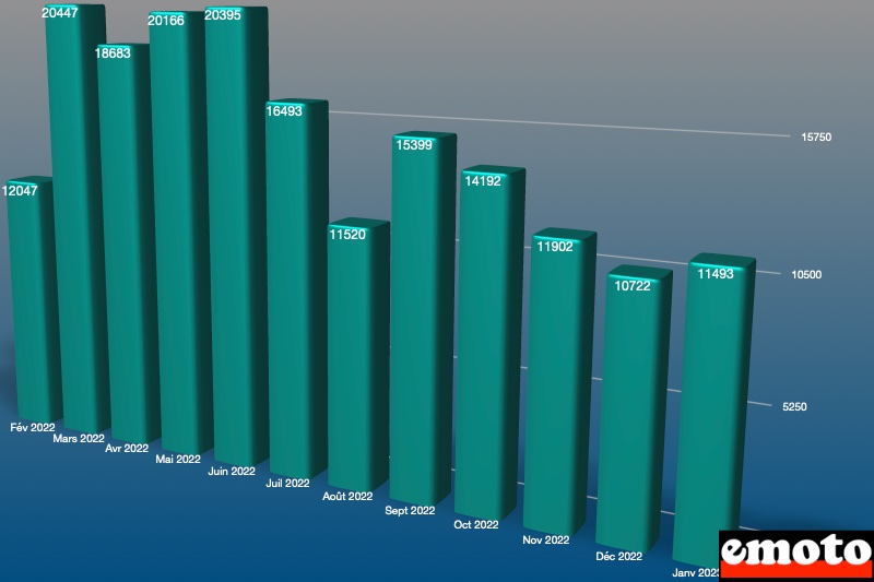 le marche 2rm en france les 12 derniers mois source aaa data