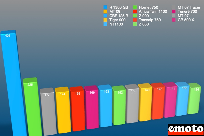 modeles les plus immatricules en janvier 2024