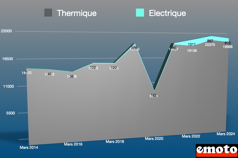 parts de l electrique et du thermique en mars