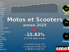 Immatriculations Motos et Scooters en France année 2025