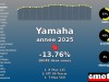 Immatriculations Yamaha 2e en France en 2025