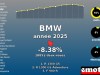 Immatriculations BMW 3e en France en 2025