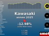 Immatriculations Kawasaki 4e en France en 2025