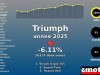 Immatriculations Triumph 5e en France en 2025