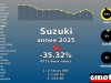 Immatriculations Suzuki 8e en France en 2025