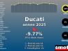 Immatriculations Ducati 11e en France en 2025