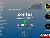 Immatriculations Zontes 12e en France en 2025