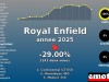 Immatriculations Royal Enfield 14e en France en 2025