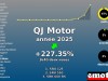 Immatriculations QJ Motor 19e en France en 2025