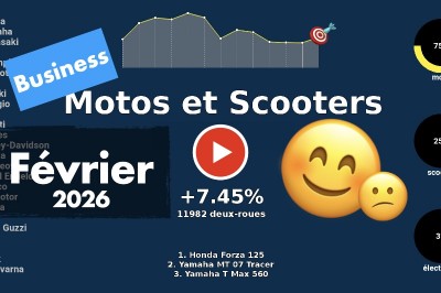 Marché de la moto et du scooter en France en février 2026 en vidéo