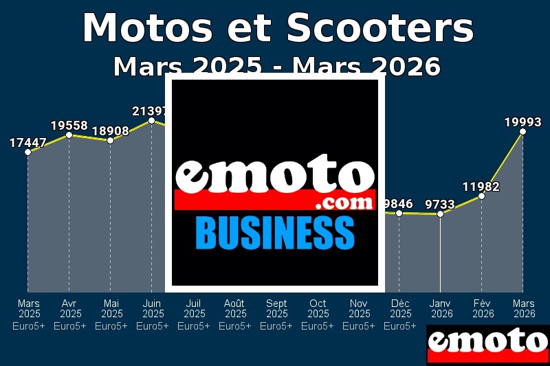 Nouvelle chaine Youtube dédiée au marché du deux-roues, nouvelle chaine youtube dediee au marche du deux roues