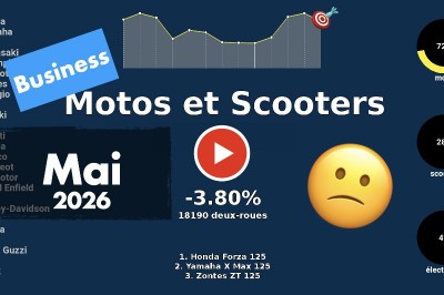 Marché motos et scooters en France en mai 2026 en vidéo