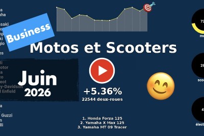 Marché motos et scooters en France en juin 2026 en vidéo