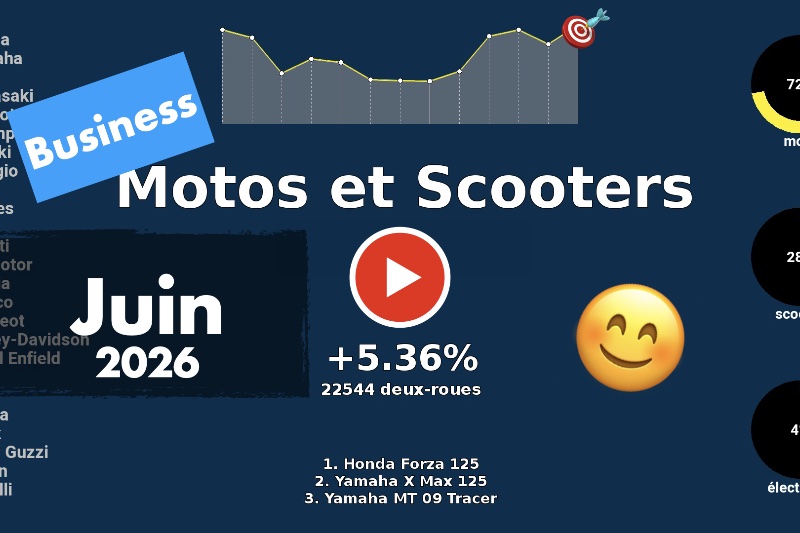 marche motos et scooters en france en juin 2026 top et flop marche motos et scooters en france en juin 2026 top et flop