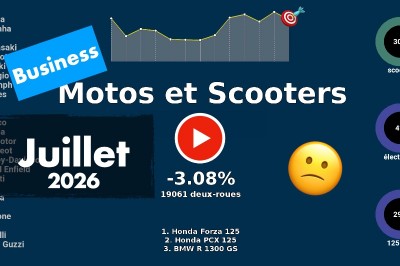 Marché motos et scooters en France en juillet 2026 en vidéo