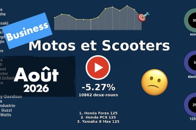 Marché motos et scooters France août 2026 en vidéo